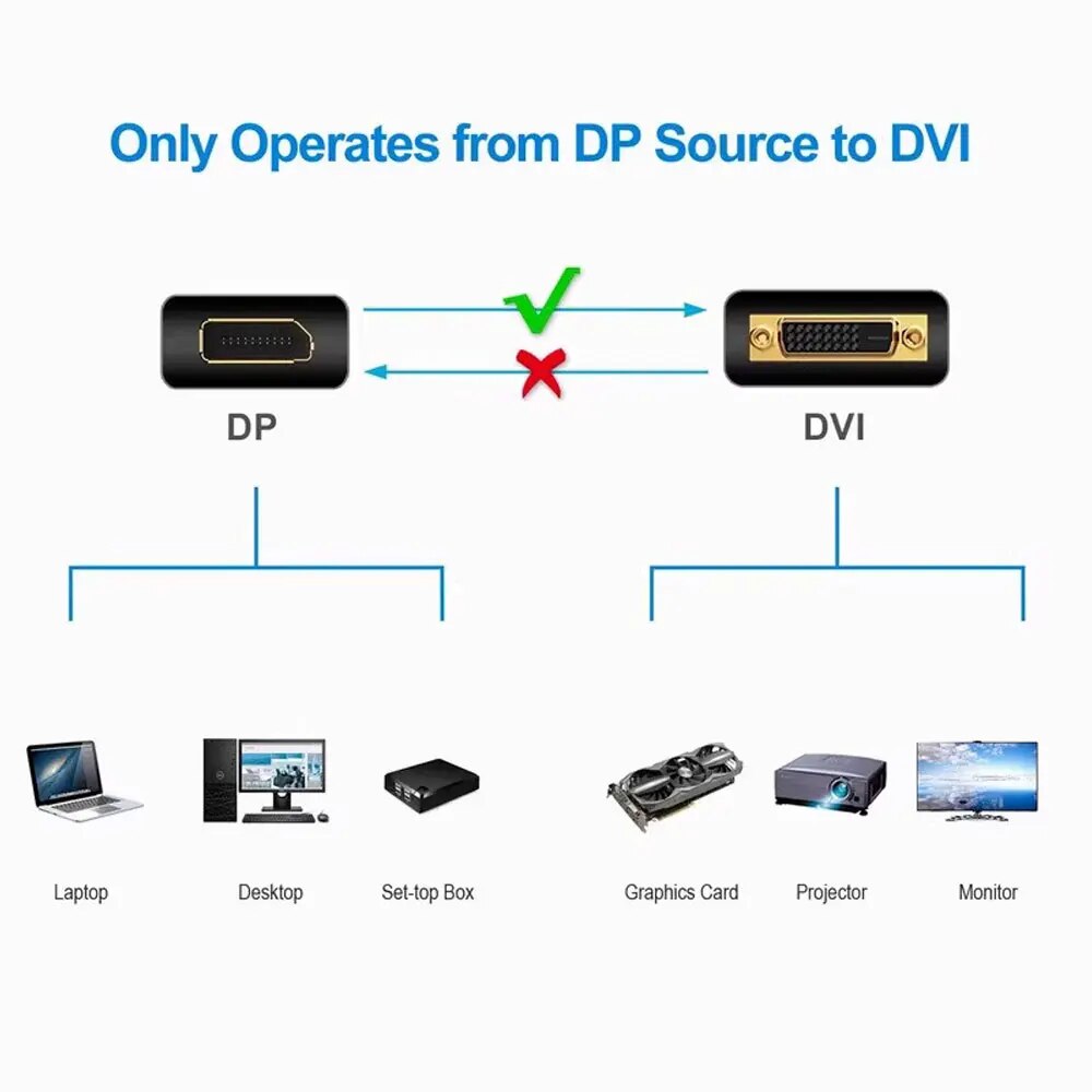 DisplayPort DP to DVI Adapter  - Tablet Lap Desk recensione e prezzo
