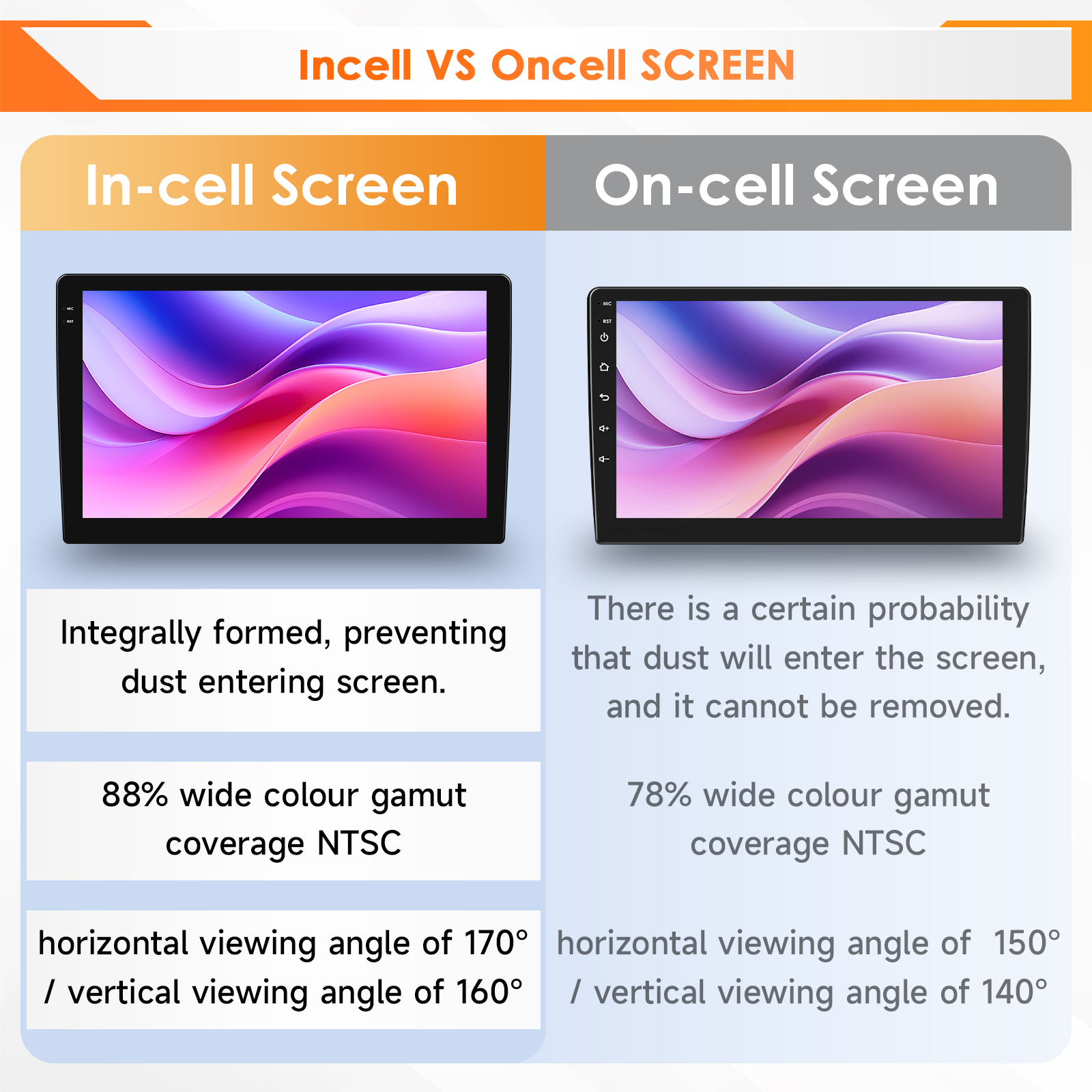 Hizpo 6115 AI Voice Car Tablet - Tablet Danish Mobile & Accessories Photos recensione e prezzo