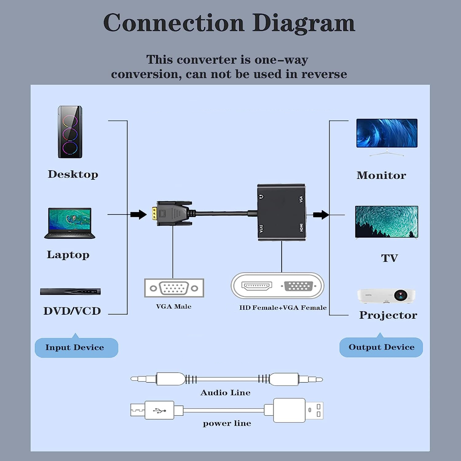 VGA(Host) to VGA/HDMI-compatib - Tablet Lap Desk recensione e prezzo