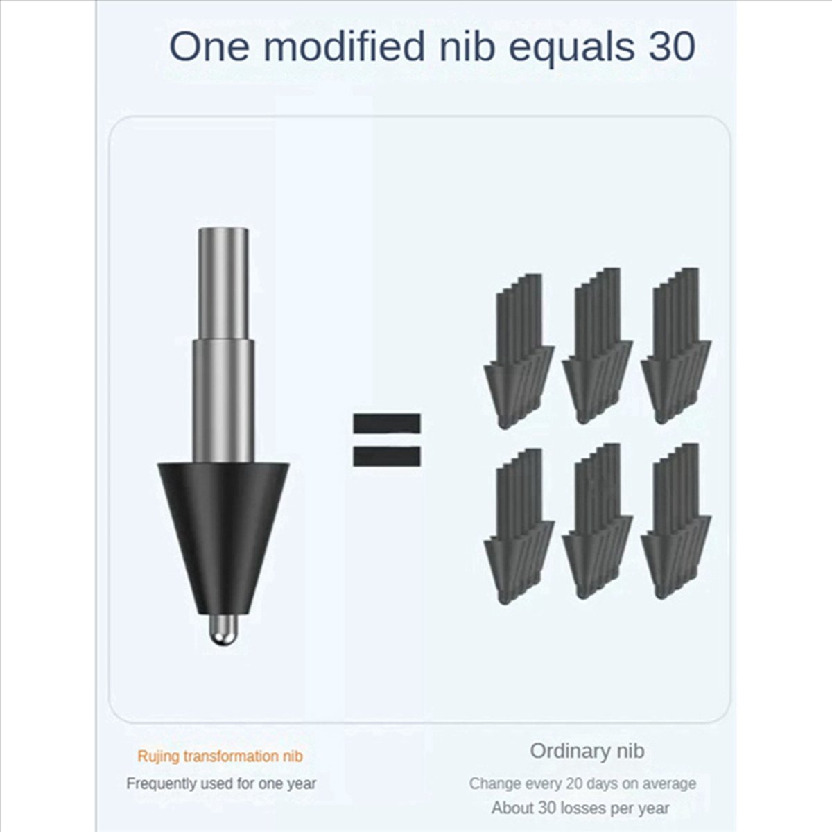 For Xiaomi Smart Stylus Pen Ni - Drawing Tablet Pen Accessories recensione e prezzo
